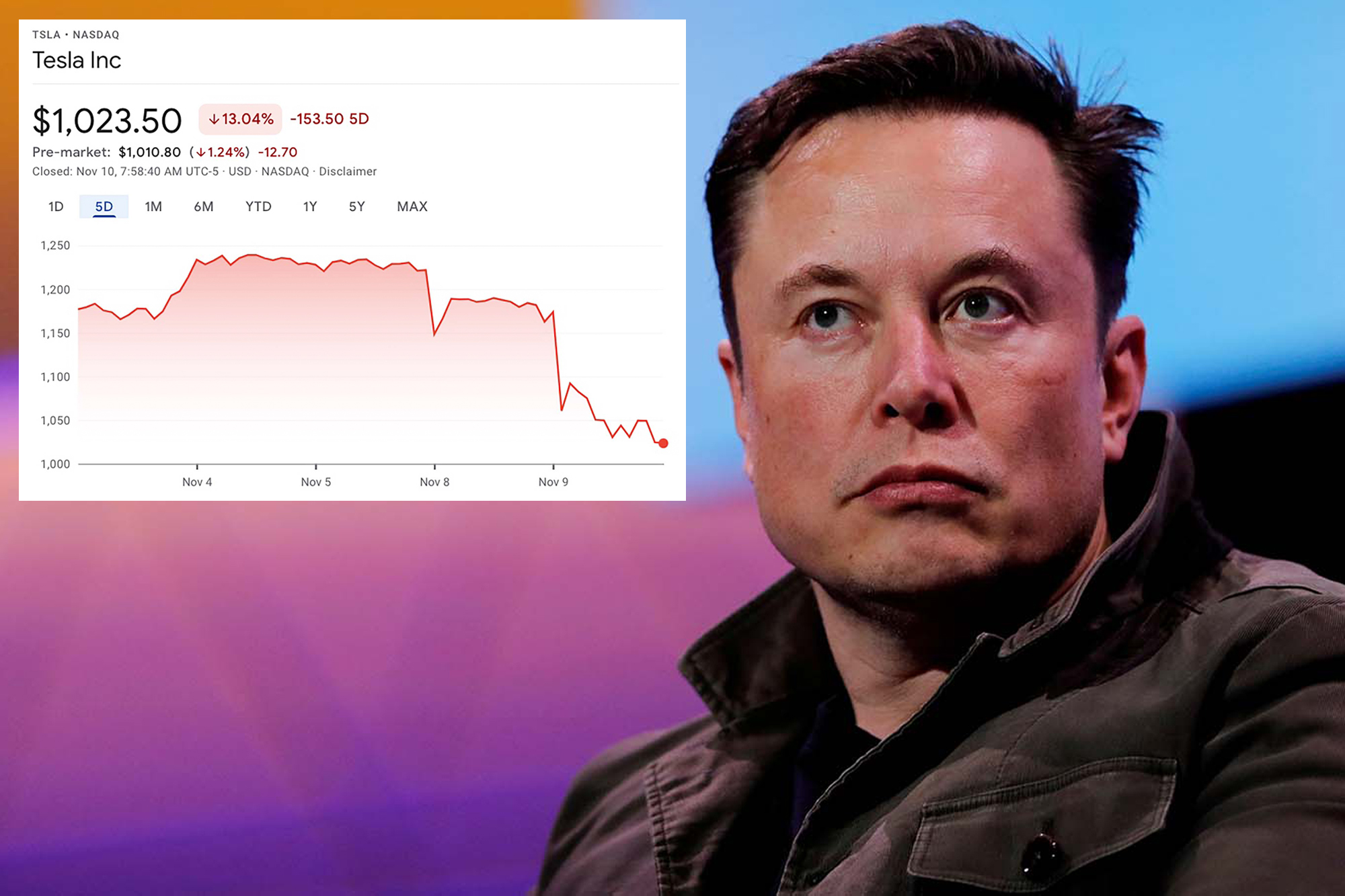 Elon Musk is done with Tesla stock