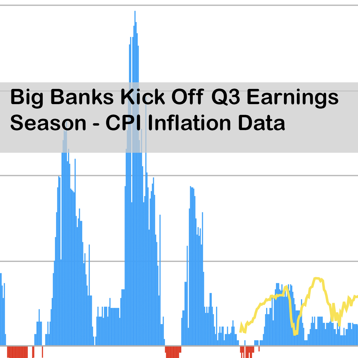 Big Banks Kick Off Q3 Earnings Season - CPI Inflation Data