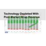 Technology Depleted With Post-Market Wrap Revenue