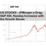 US STOCKS - JPMorgan a Drag; S&P 500, Nasdaq Increases with the Growth Stocks