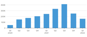 Peloton’s market value drops 