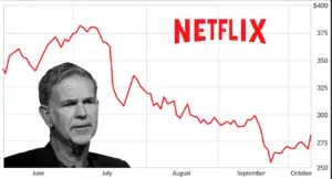 Netflix stock drops