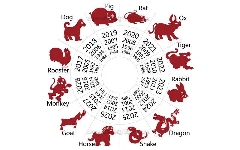 Chinese New Year Animals