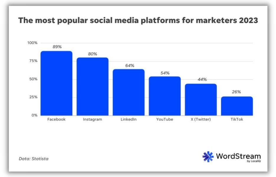 Savor the Flavor: The Growth of Food GIFs in Social Media